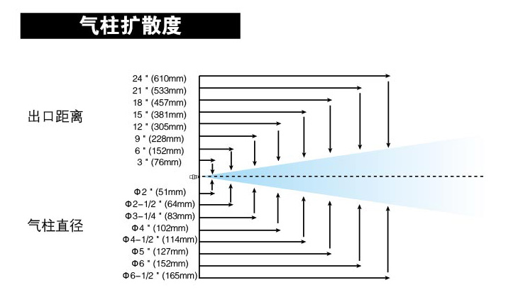 K節(jié)氣噴嘴