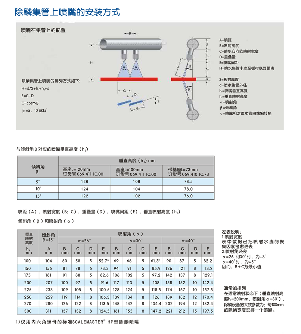 除鱗噴嘴安裝