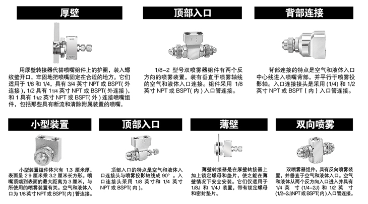 空氣霧化噴嘴組件