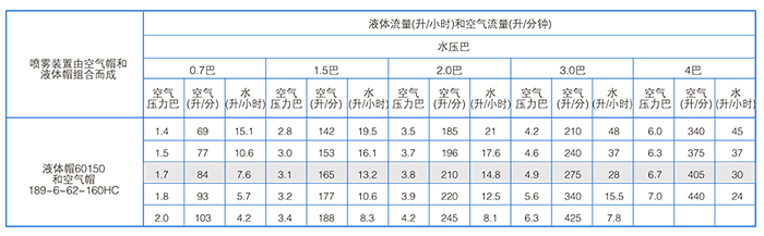 360度形噴霧噴嘴參數(shù)