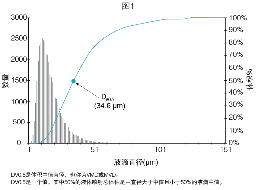 噴嘴選擇指南1.png