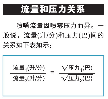 噴嘴流量與壓力的關(guān)系