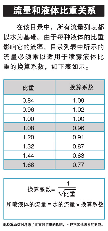 噴嘴流量與液體比重的關(guān)系