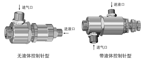 Schlick空氣霧化噴嘴