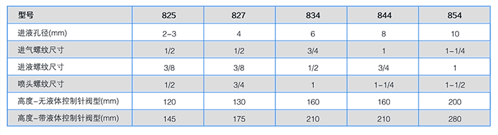  Schlick空氣霧化噴嘴尺寸表