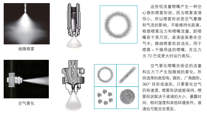 噴霧類型3