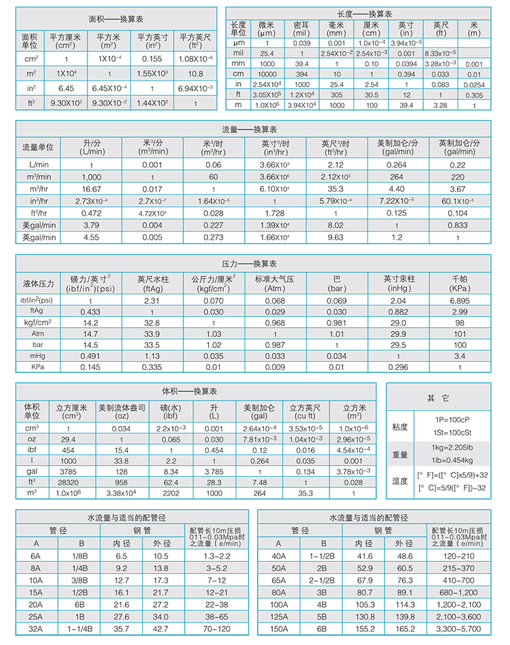 噴嘴單位換算