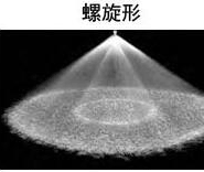 螺旋形霧狀霧化