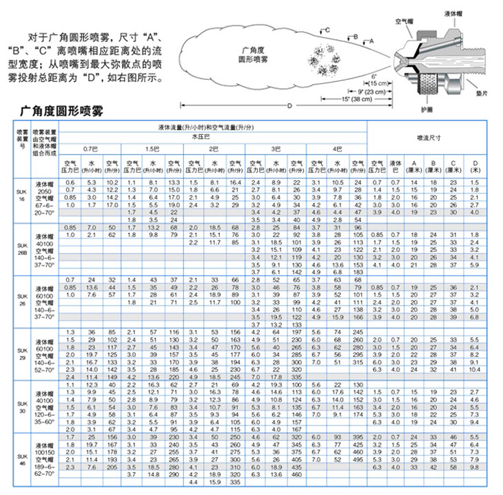 廣角型圓形氣霧噴嘴